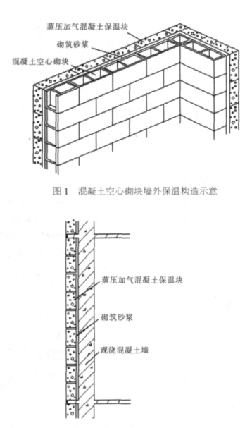 颍上蒸压加气混凝土砌块复合保温外墙性能与构造
